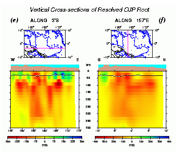 [Figure 3]