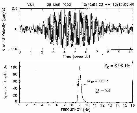 [Figure 10]